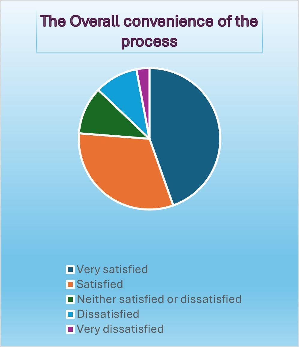 Graph 4